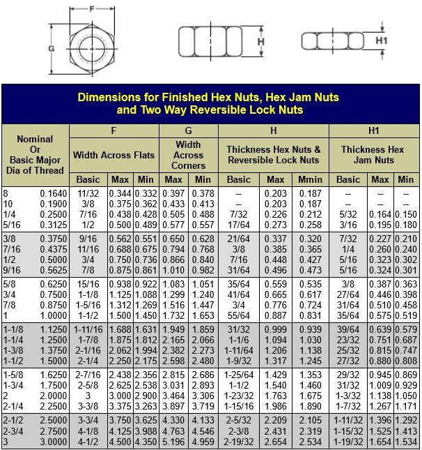 C0210 Finished Hex Nut 1/4-20  Grade 2 Plain